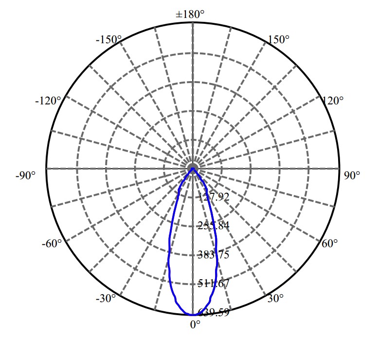 Nata Lighting Company Limited - Cree CXA1304 1535-E